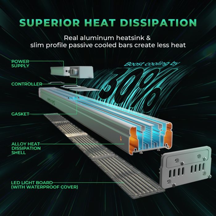 Mars Hydro SP 3000 Full Spectrum 300W High Intensity LED Grow Light
